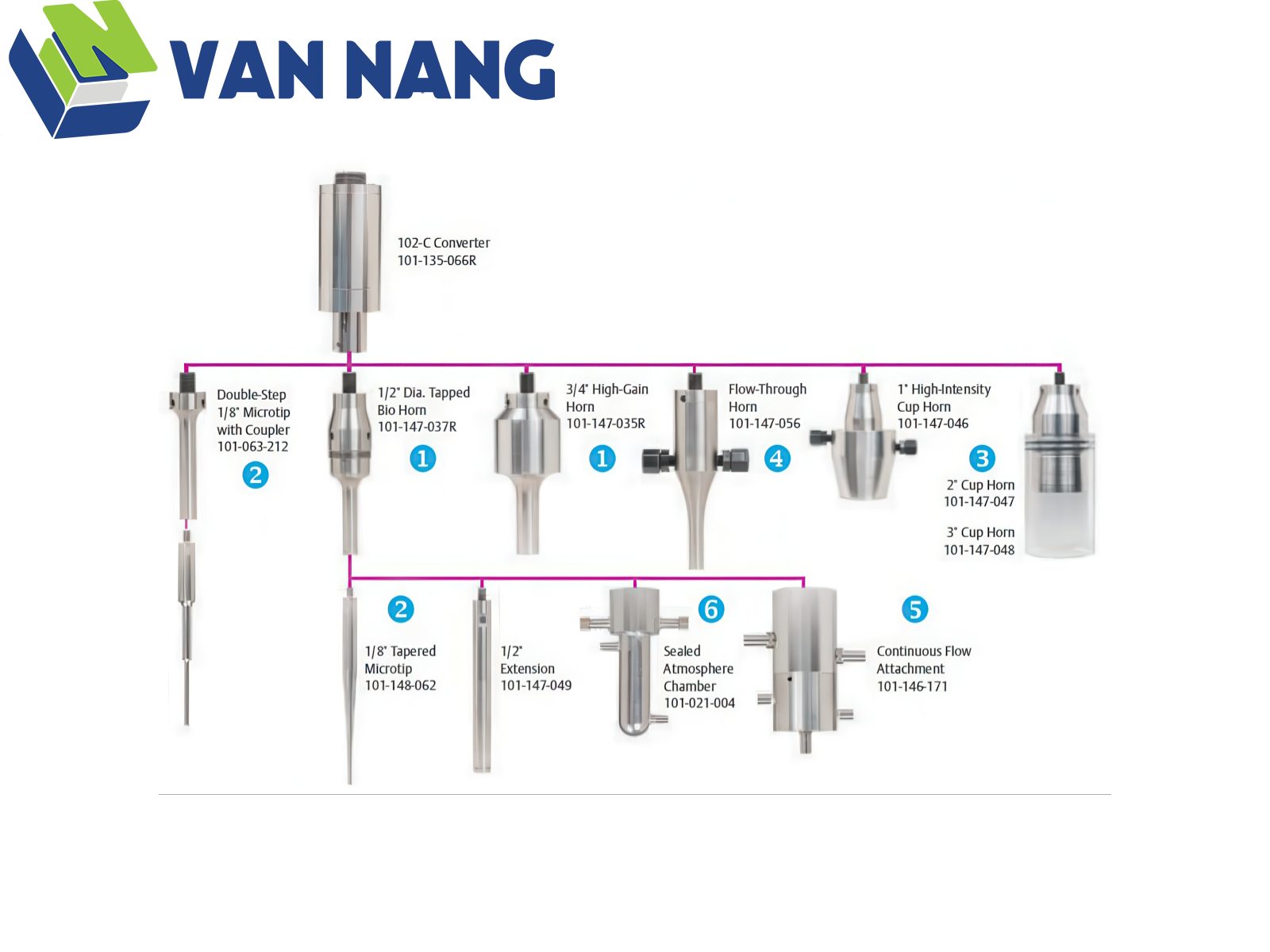 Hệ thống đầu d&ograve; v&agrave; phụ kiện Branson SFX550