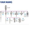 Máy phá mẫu tế bào siêu âm Branson SFX250
