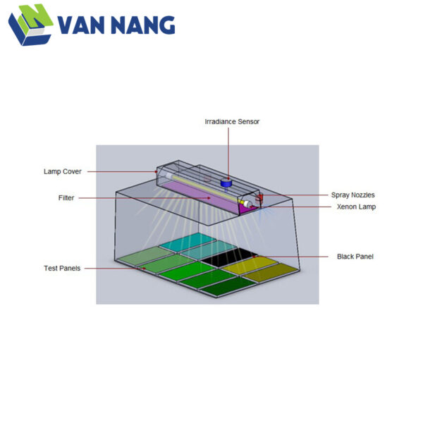 buong-thu-xenon-de-ban-shanghai-modern-xd-21-865-04 Buồng thử Xenon để bàn Shanghai Modern XD-21-865