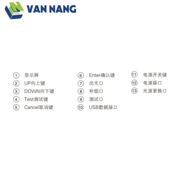 Shanghai Modern XD-2334 — chú giải bộ phận — minh họa chính hãng Shanghai Modern XD-2334 — chú giải bộ phận — minh họa chính hãng