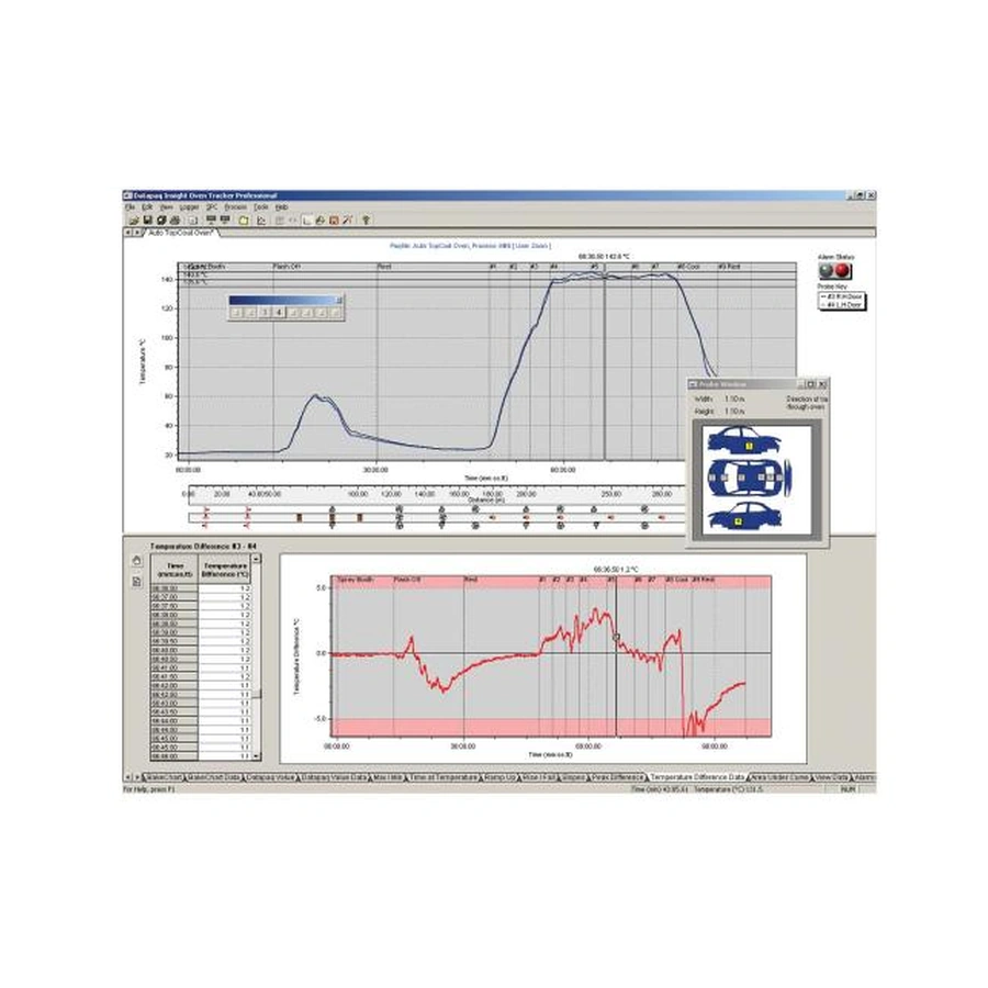 Ảnh minh họa Oven Tracker Insight: đồ thị bi&ecirc;n dạng nhiệt, ch&ecirc;nh lệch nhiệt độ v&agrave; vị tr&iacute; đầu d&ograve;